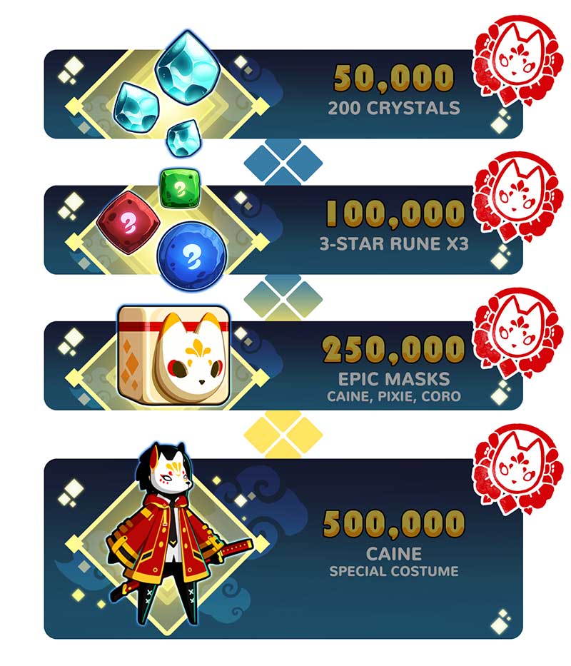 pre_register_reward-500-low